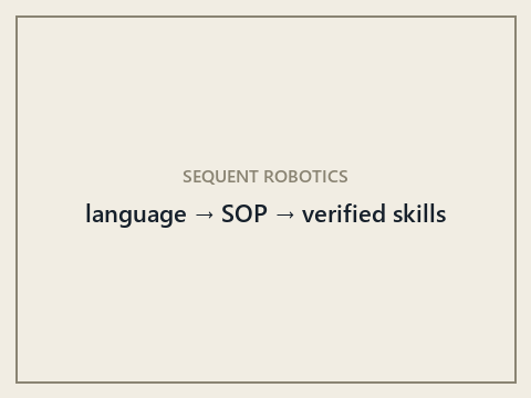 demo: language to retrieved procedure to verified walk and grasp, with the verifier honestly flagging the unreachable press